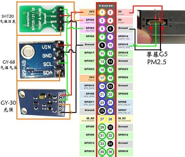 树莓派玩一把室内环境监测