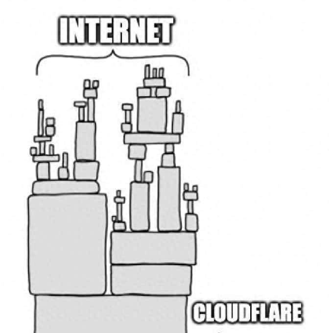 昨天一个网站的更新,让外国人集体掉线数小时