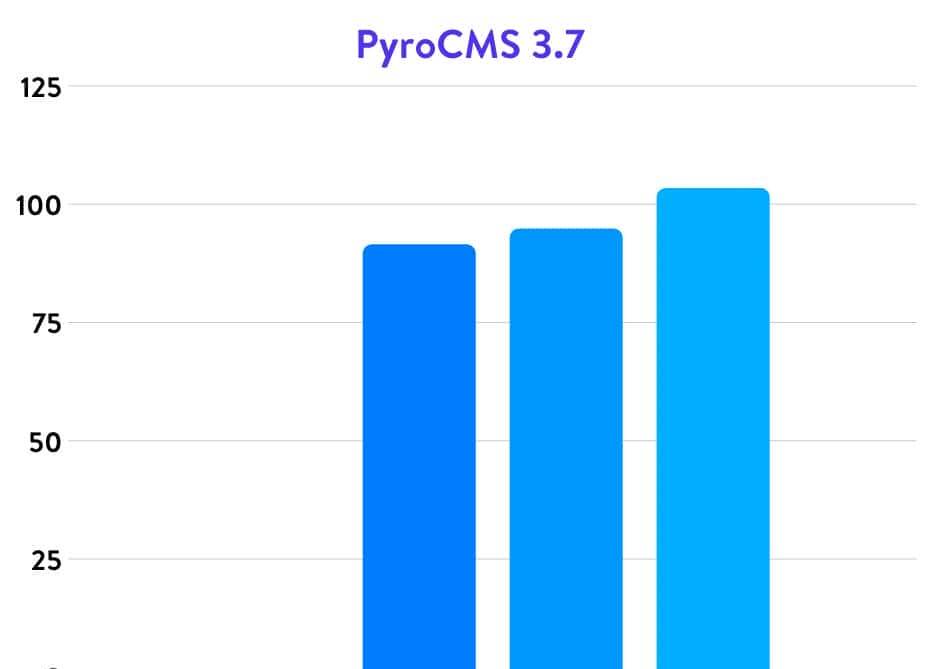 权威的5.6、7.0、7.1、7.2、7.3和7.4 PHP运行效率基准测试2020