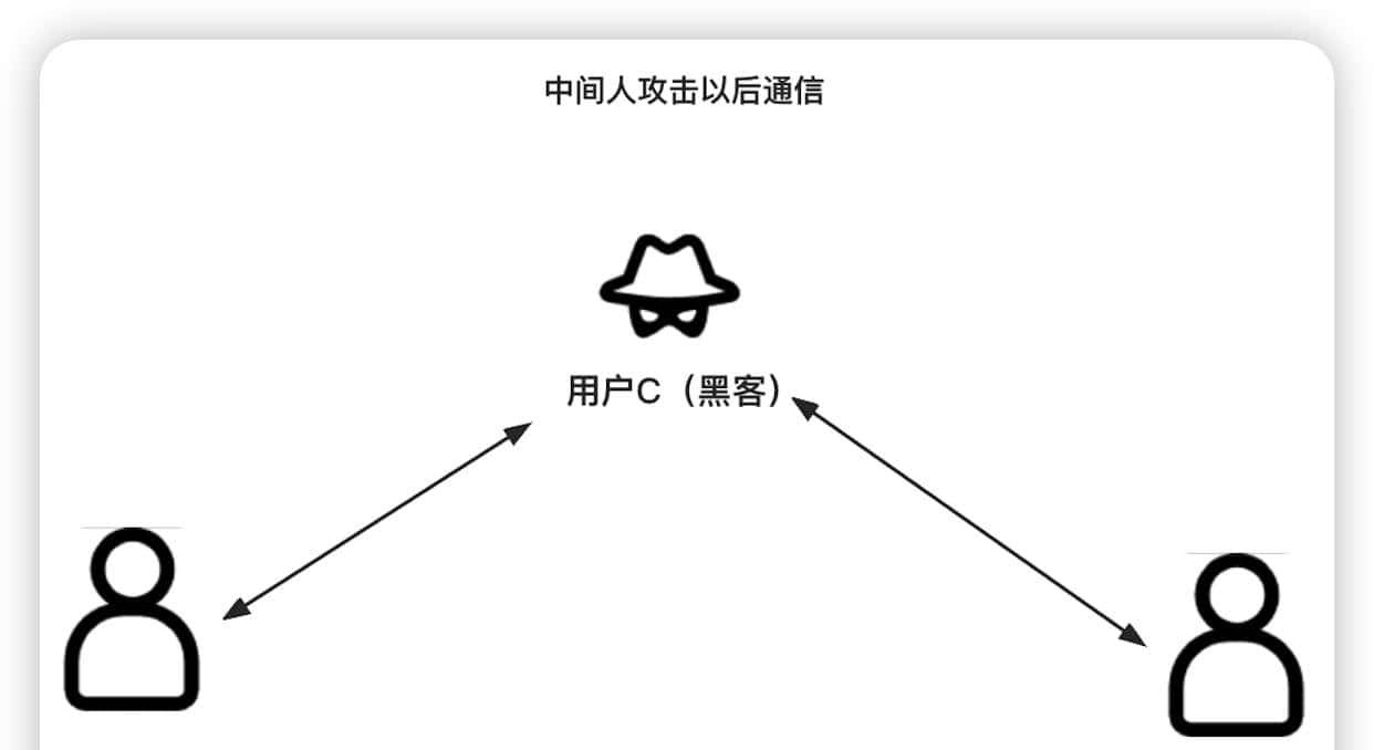 常见的黑客攻击手段