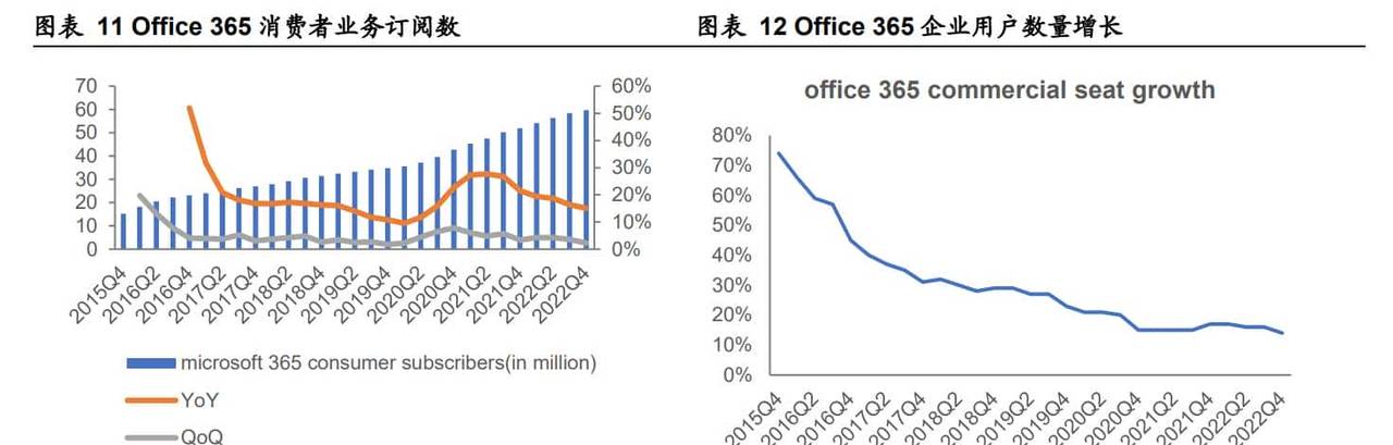 C 端、B 端齐发力,金山办公:办公软件海外经验的中国实践