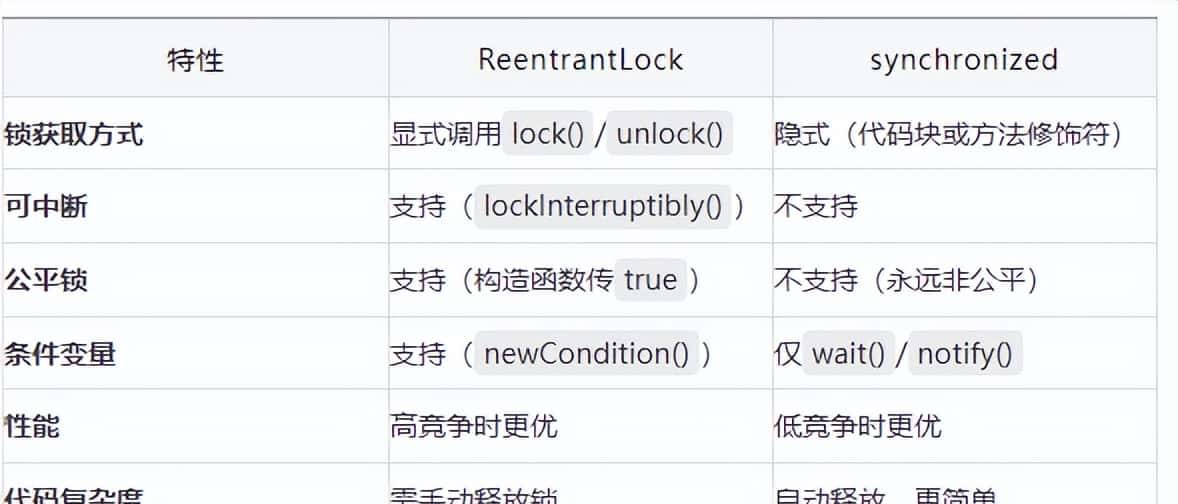 一文了解 Java并发编程：从 volatile 关键字到 Java 中的锁