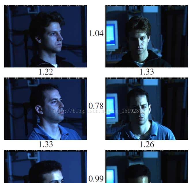 推荐6个优秀的人脸识别开源项目