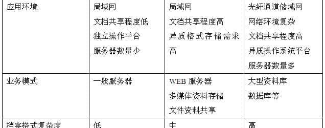 存储系列二：块存储、文件存储、对象存储、分布式文件存储