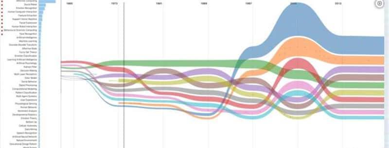 让人工智能有情感的秘诀!清华权威报告看透情感计算