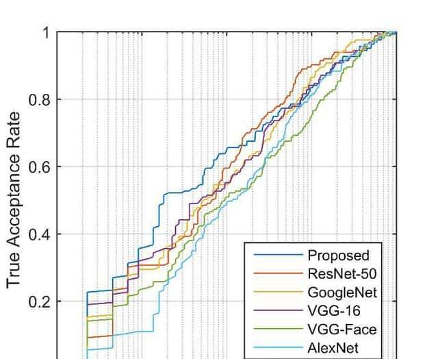 大熊猫“认脸”神器来了  一扫即可喊出它的名字