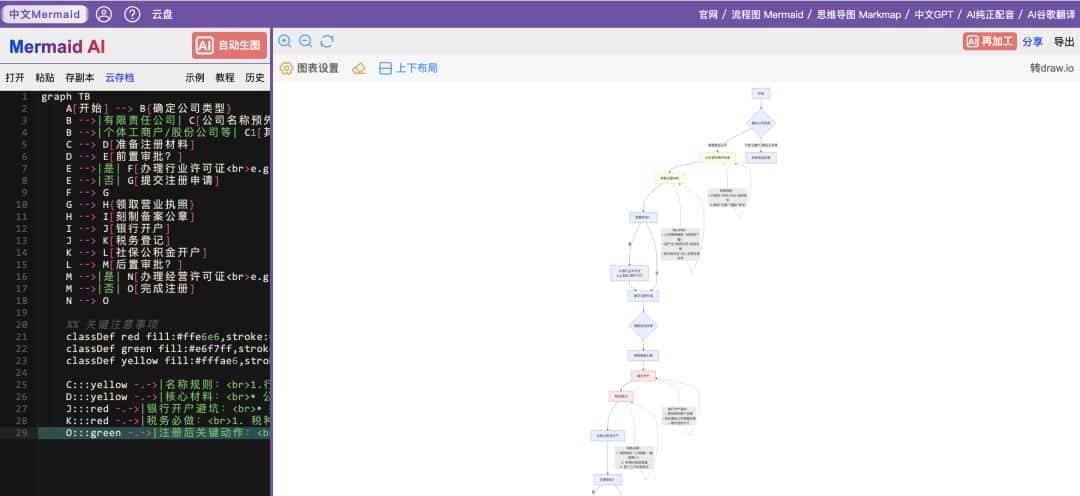 一文搞清5大AI画图工具，把你的思路可视化！