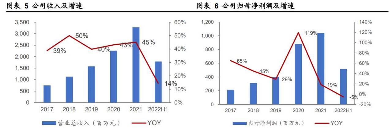 C 端、B 端齐发力,金山办公:办公软件海外经验的中国实践