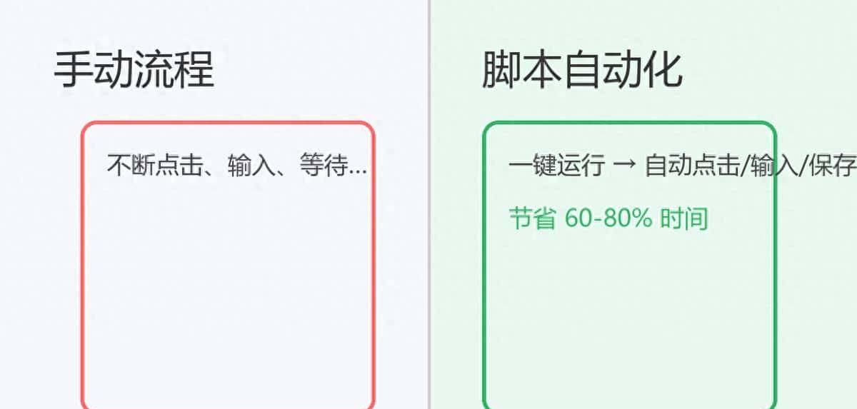 小白也能上手的桌面自动化：用 PyAutoGUI 5 分钟让电脑自己干活