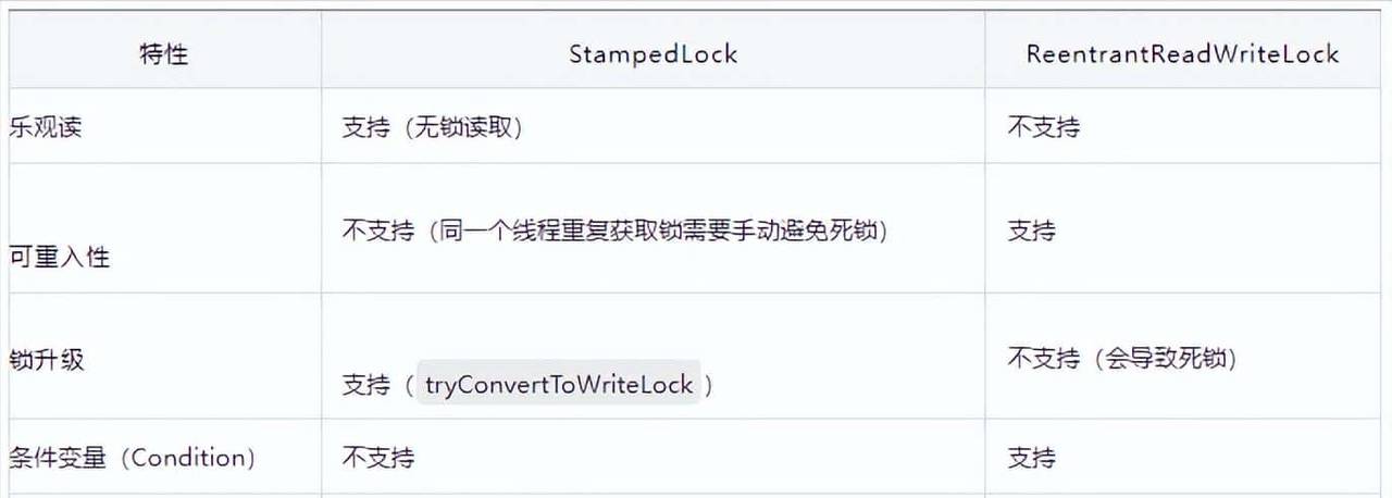 一文了解 Java并发编程：从 volatile 关键字到 Java 中的锁