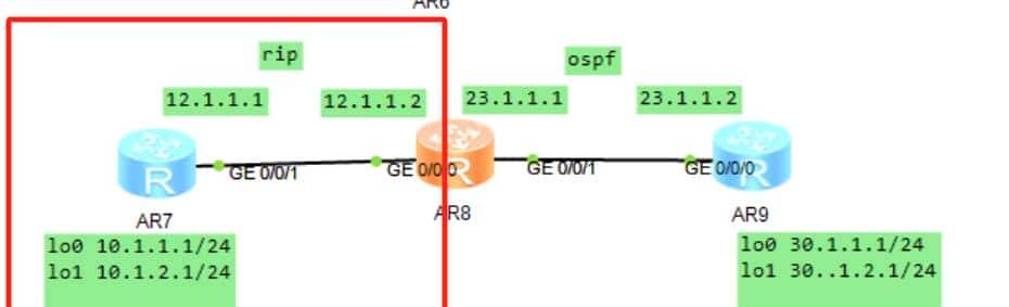 华为路由器配置RIP引入OSPF详细配置