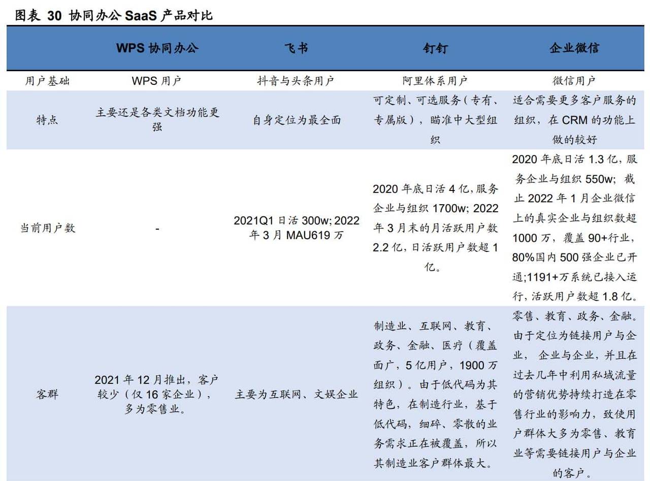 C 端、B 端齐发力,金山办公:办公软件海外经验的中国实践