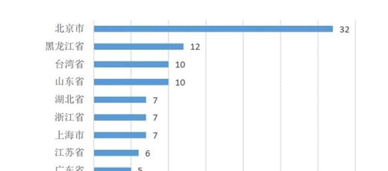 让人工智能有情感的秘诀!清华权威报告看透情感计算
