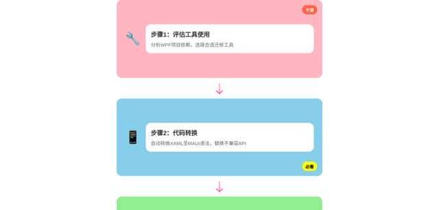 从WPF到MAUI:3步搞定老破小应用改造!