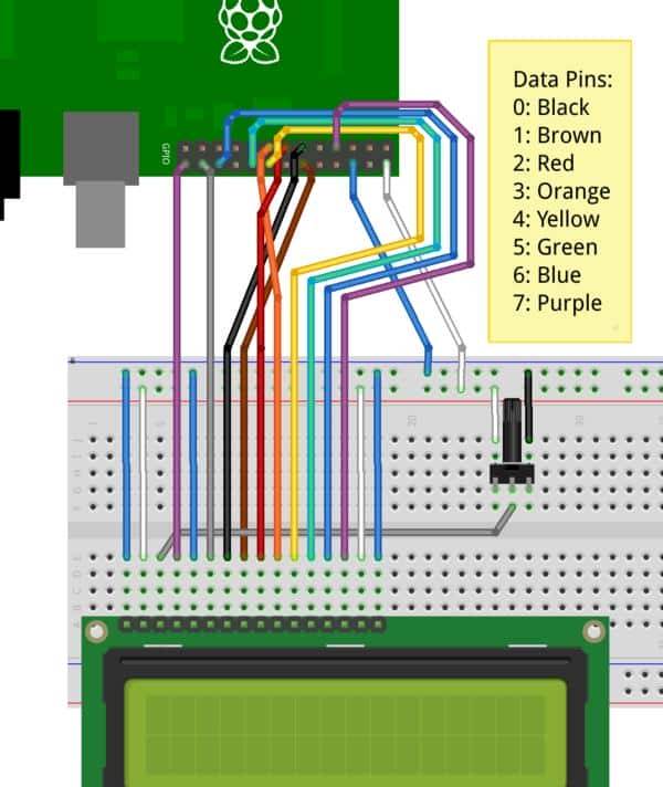 树莓派玩一把室内环境监测