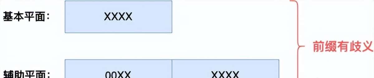 计算机基础：今天一次把 Unicode 和 UTF-8 说清楚