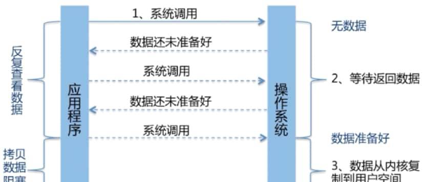 Java常用类库与技巧