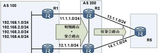 「干货」交换机练功大法——名扬天下（二）