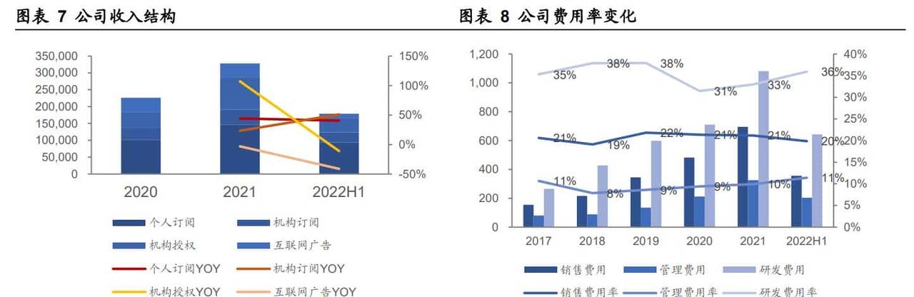 C 端、B 端齐发力,金山办公:办公软件海外经验的中国实践