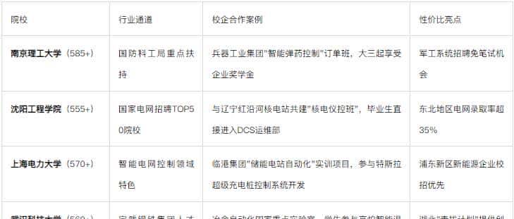 “万金油”专业之自动化八大细分方向长文解析协助理清方向