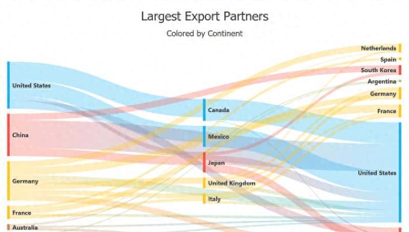 DevExpress拥有120个控件及库，轻松搞定界面开发