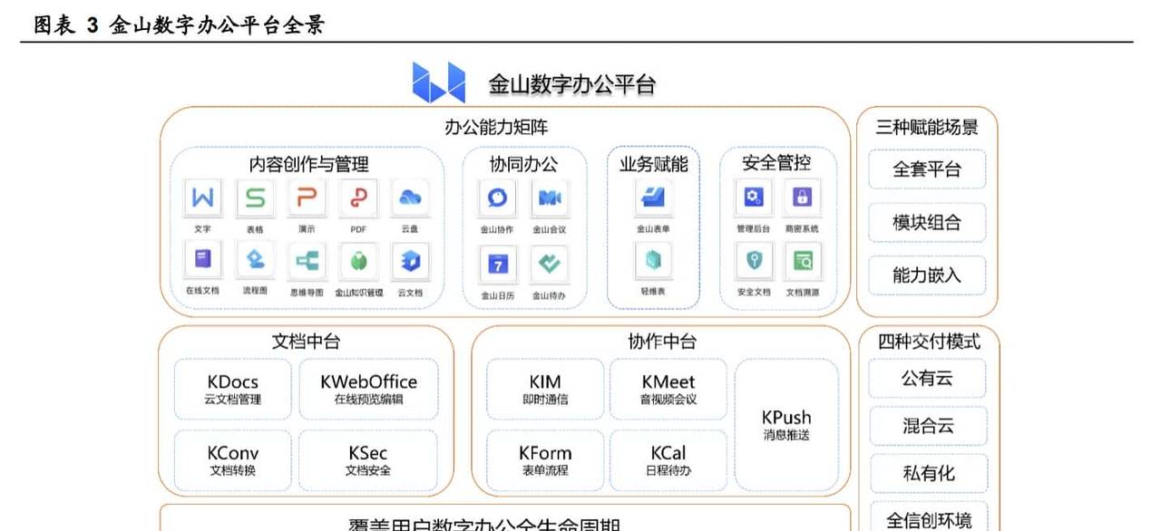 C 端、B 端齐发力,金山办公:办公软件海外经验的中国实践