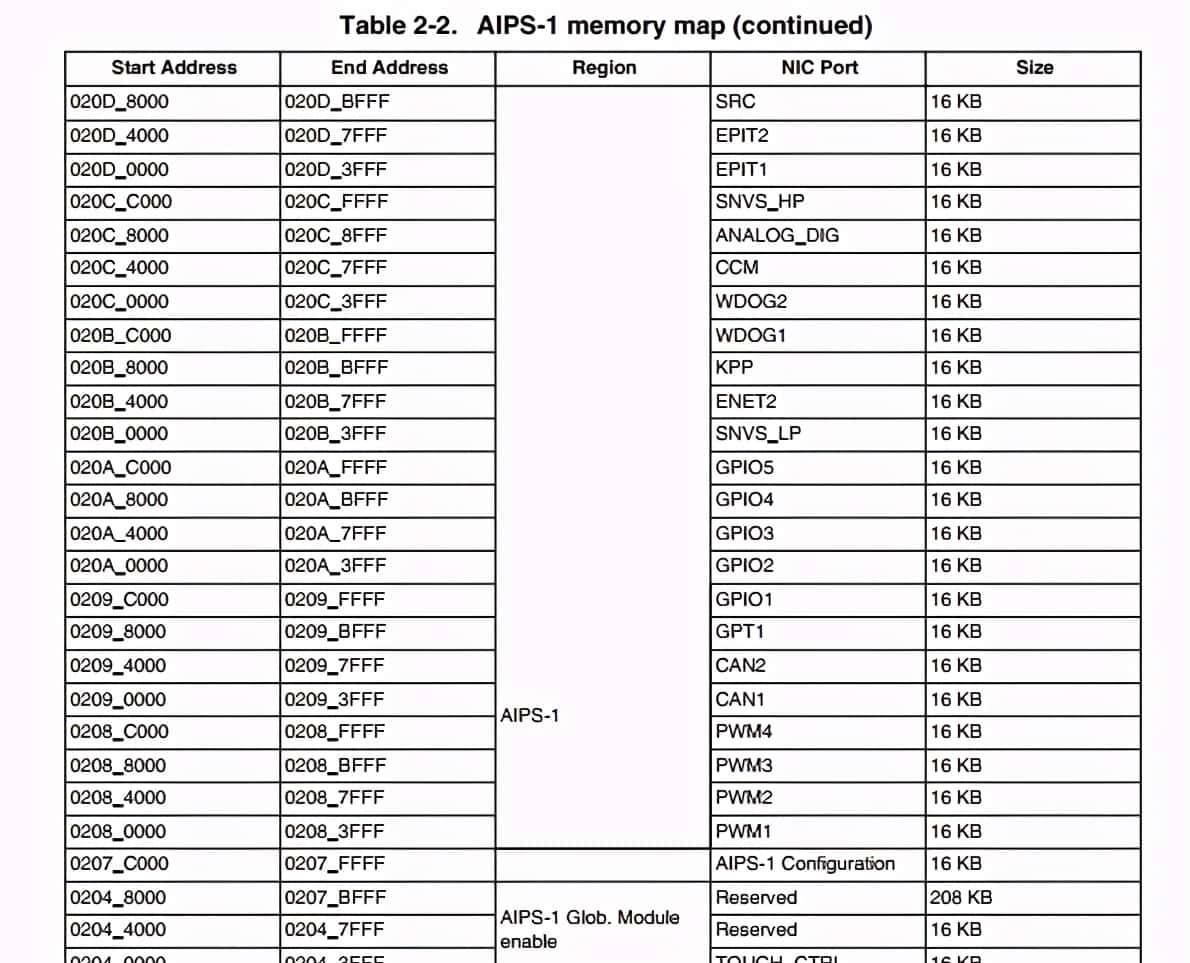 Linux驱动基础篇：LED驱动
