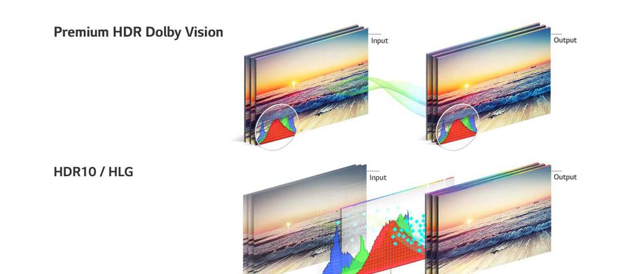 HDR - 对我有什么好处？HDR10、HDR10+ 和杜比视界有何不同？