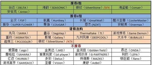 穷人的装机之路——咬牙来一套纯白机箱如何？