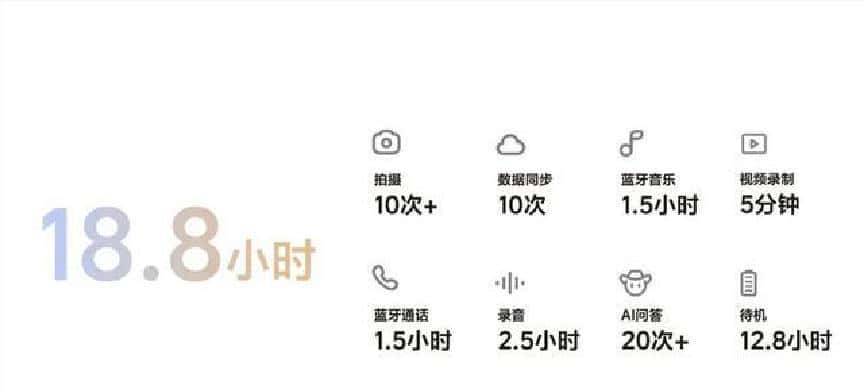 驾驶时想兼顾便捷与私密？理想AI眼镜亮相，重塑车机交互