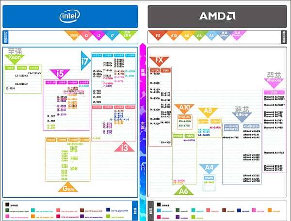 穷人的装机之路——咬牙来一套纯白机箱如何？