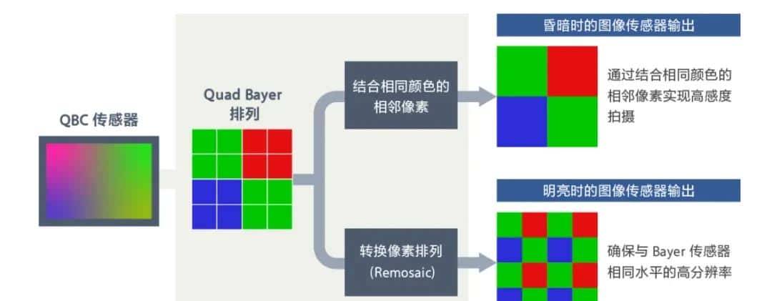 通俗易懂的HDR技术科普