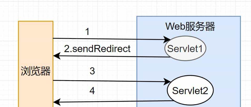 爆肝2W字梳理50道计算机网络必问面试题