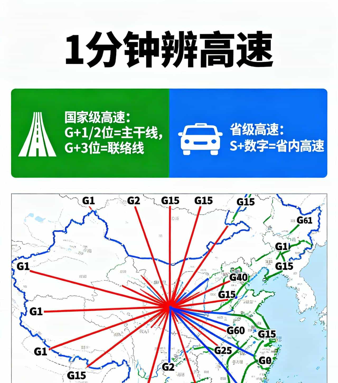 3分钟看懂高速编号！再也不跑错路的实用小知识