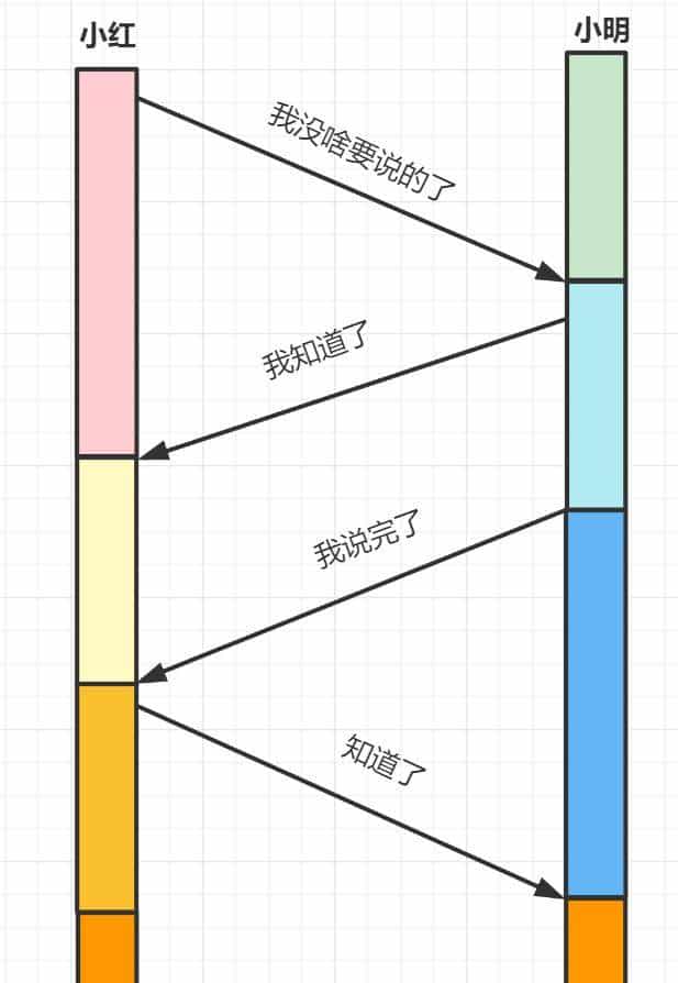 爆肝2W字梳理50道计算机网络必问面试题
