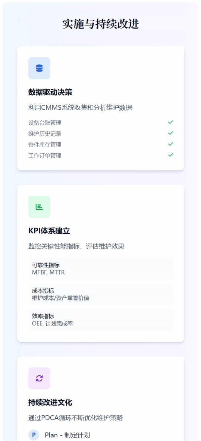 设备资产管理：维护策略整合、实施框架和工具、持续改进