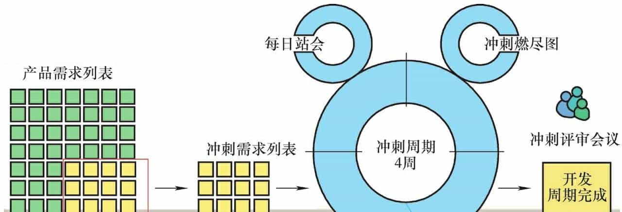 电子电气架构 --- 模型设计和传统设计开发（下）