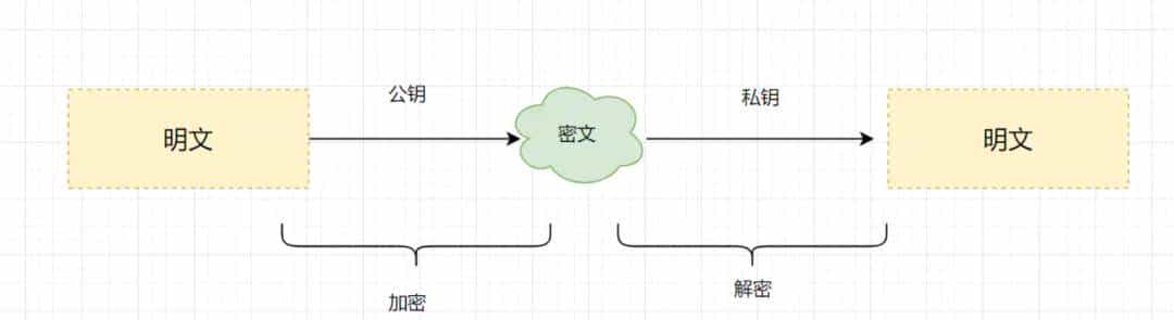 爆肝2W字梳理50道计算机网络必问面试题