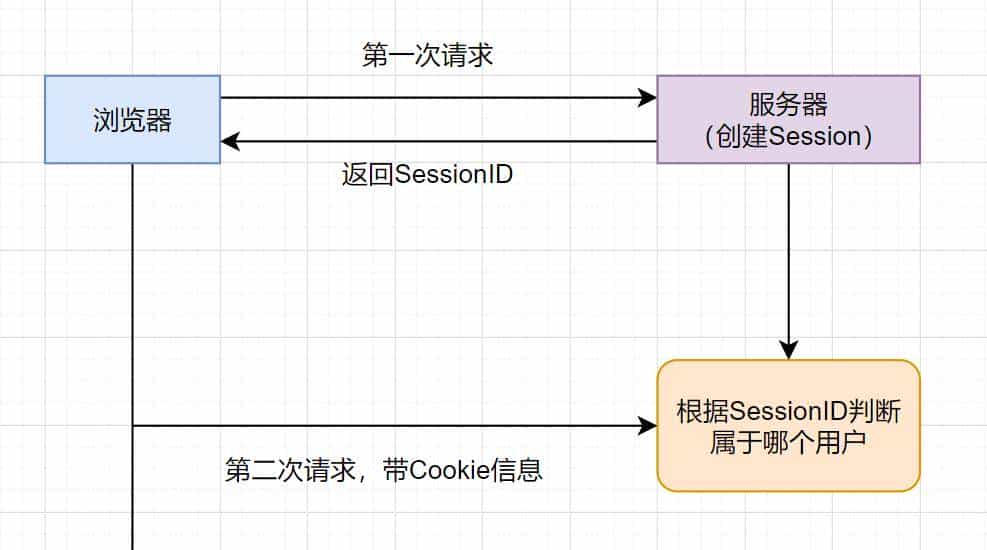 爆肝2W字梳理50道计算机网络必问面试题