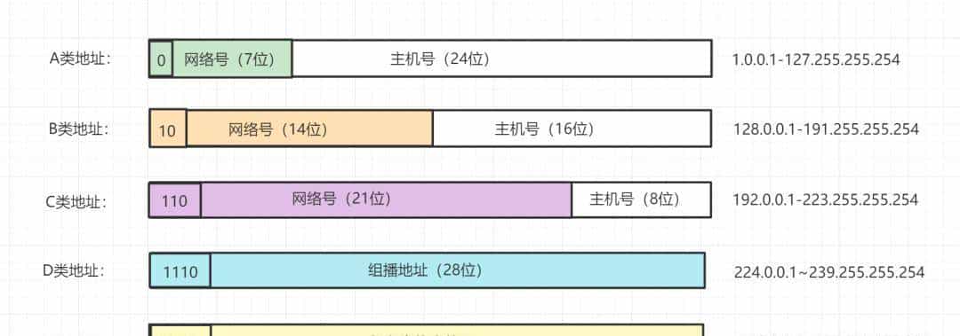 爆肝2W字梳理50道计算机网络必问面试题