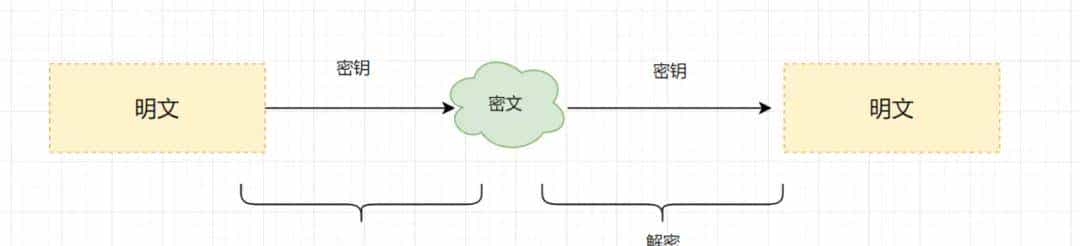 爆肝2W字梳理50道计算机网络必问面试题