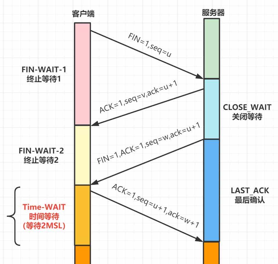 爆肝2W字梳理50道计算机网络必问面试题