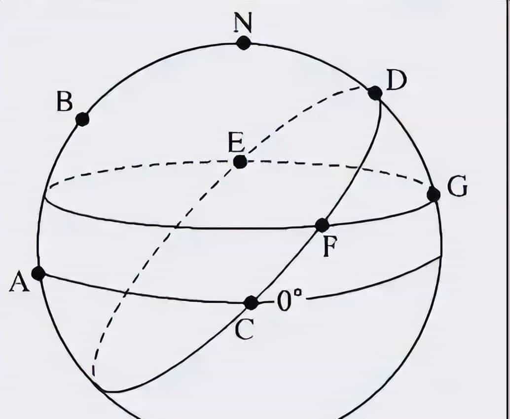 天文地理｜利用经纬网定距离、范围和最短航向