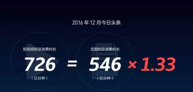 头条号推“原创倍增”计划，原创短视频将获“号外”推广资源