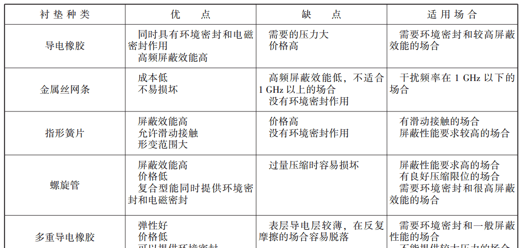EMC三大法宝①：屏蔽——给电子设备穿上“电磁防弹衣”