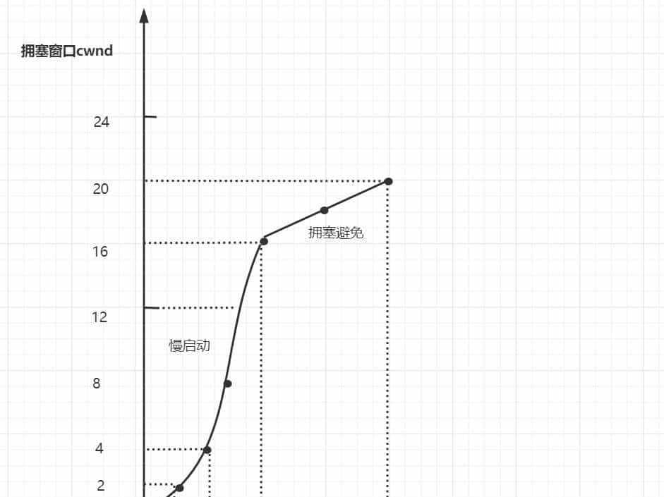 爆肝2W字梳理50道计算机网络必问面试题