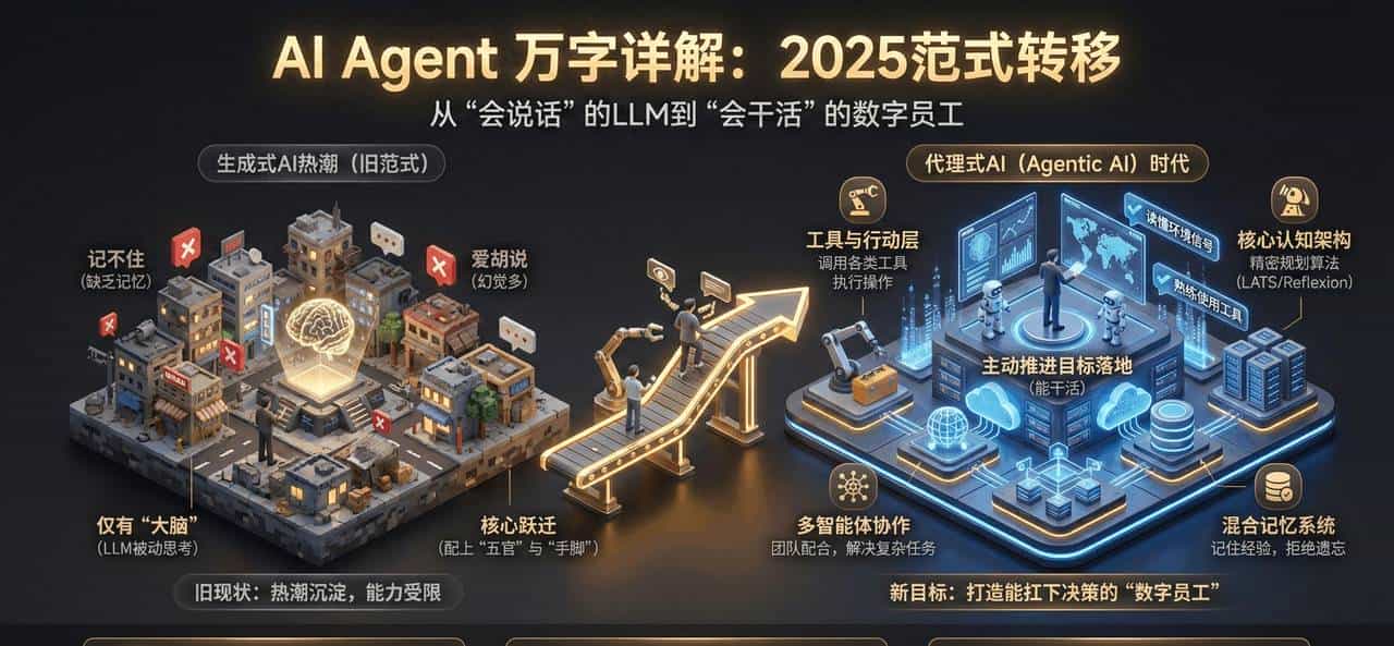 AI PM 进阶笔记「2」：Agent-万字详解-含案例讲解