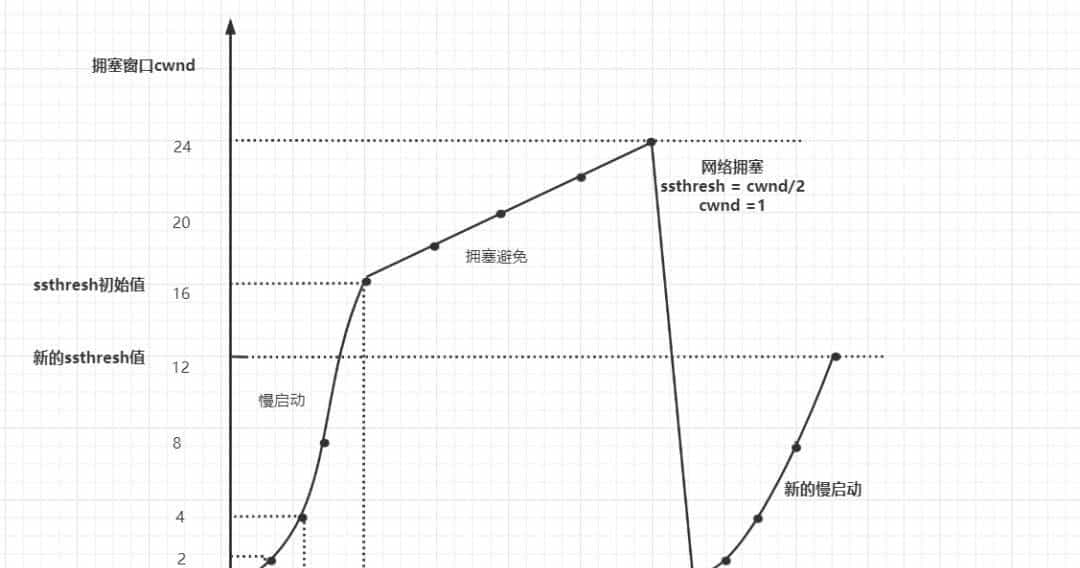 爆肝2W字梳理50道计算机网络必问面试题