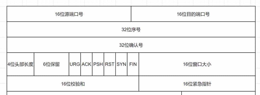 爆肝2W字梳理50道计算机网络必问面试题