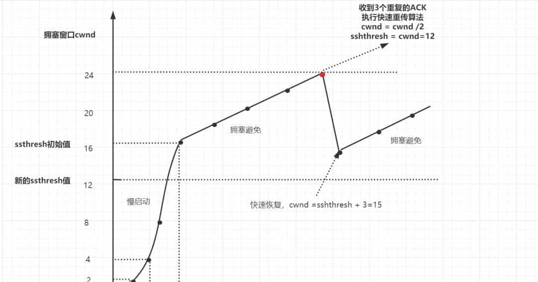 爆肝2W字梳理50道计算机网络必问面试题